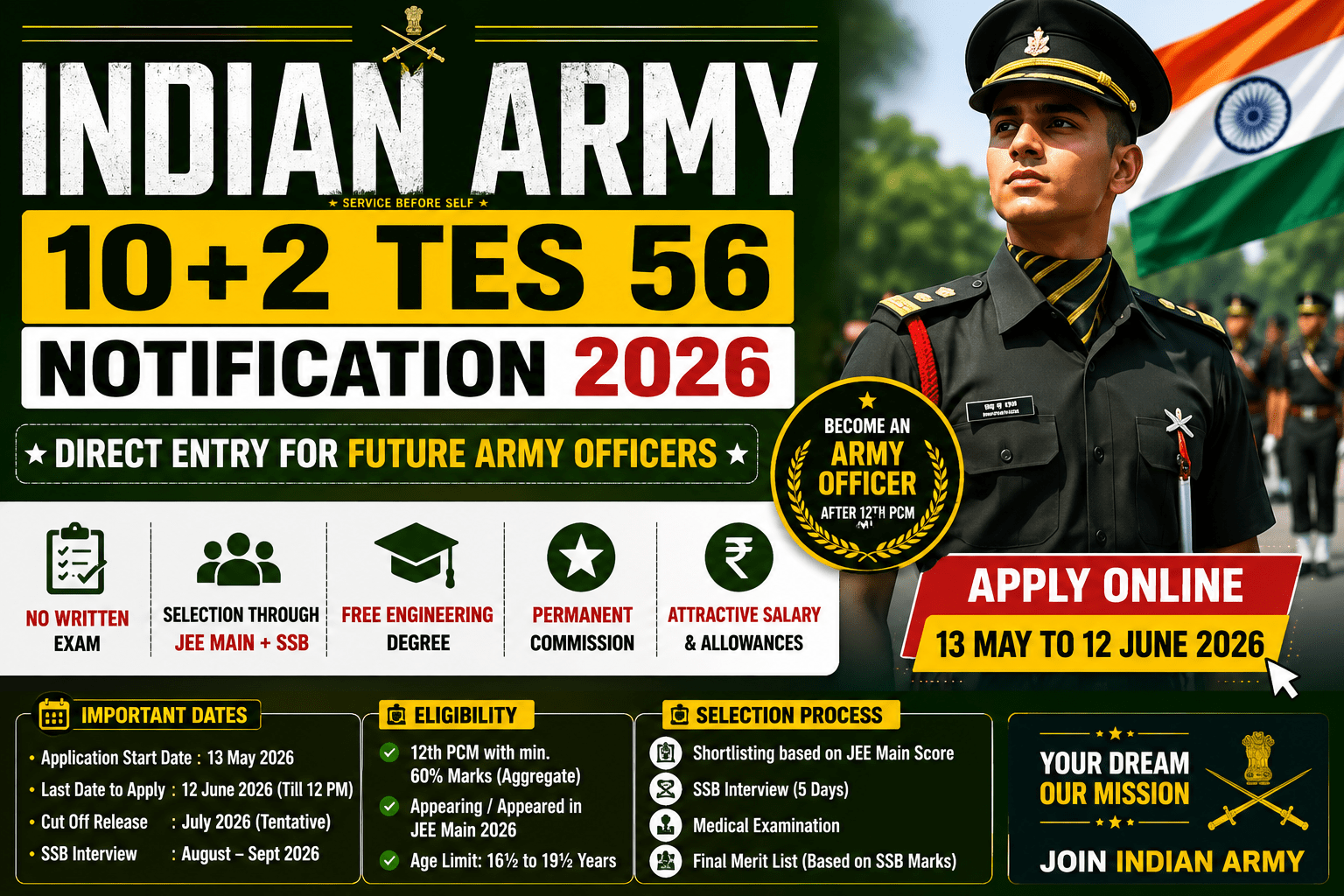 Indian Army 10+2 TES 56 Vacancy 2026