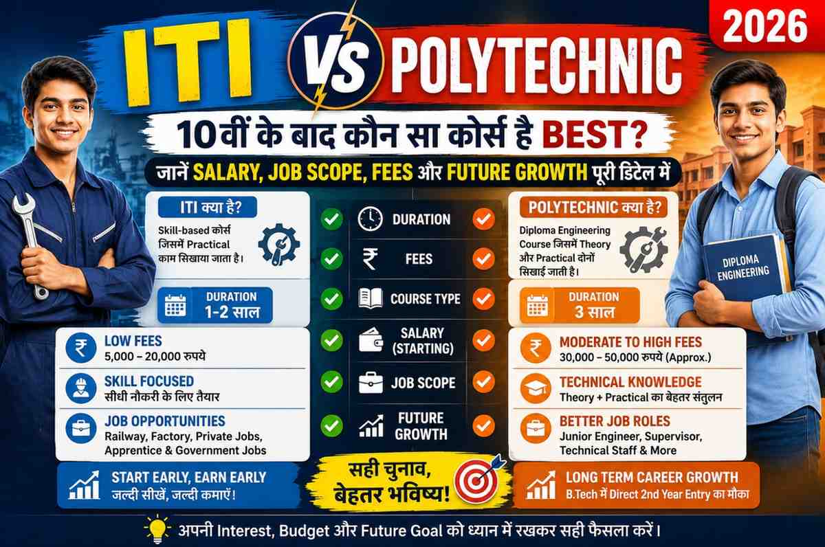 ITI Vs Polytechnic 2026