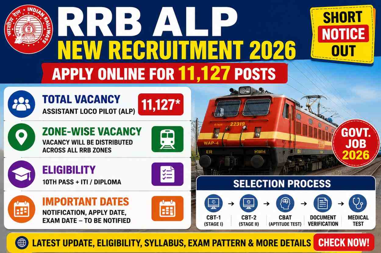 RRB ALP New Recruitment 2026