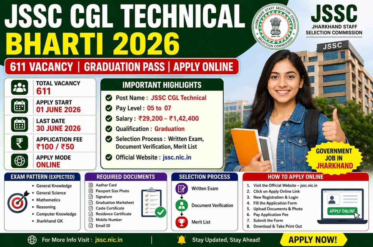 JSSC CGL Technical Bharti 2026