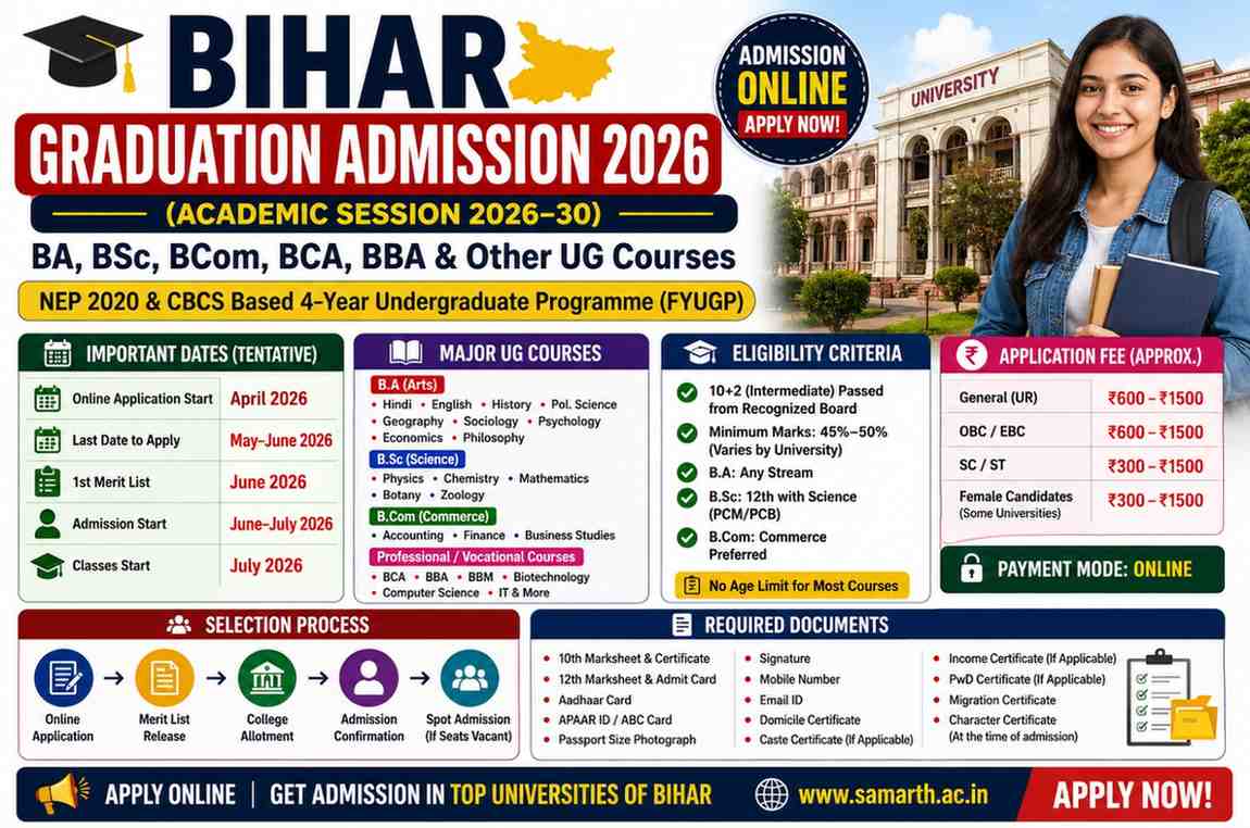Bihar Graduation Admission 2026