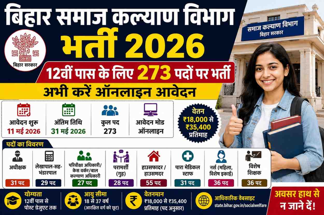 Bihar Samaj Kalyan Vibhag Bharti 2026