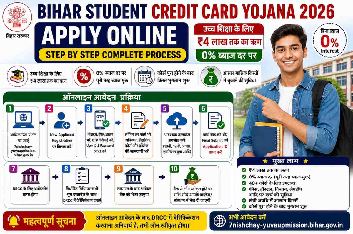 Bihar Student Credit Card Apply Online 2026