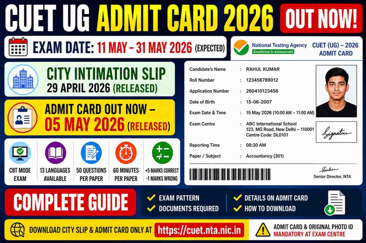CUET UG Admit Card 2026 Out