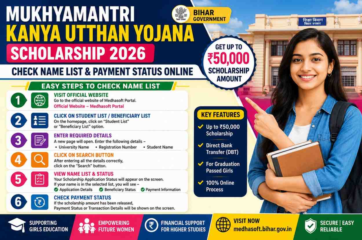 Mukhyamantri Kanya Utthan Yojana 2026
