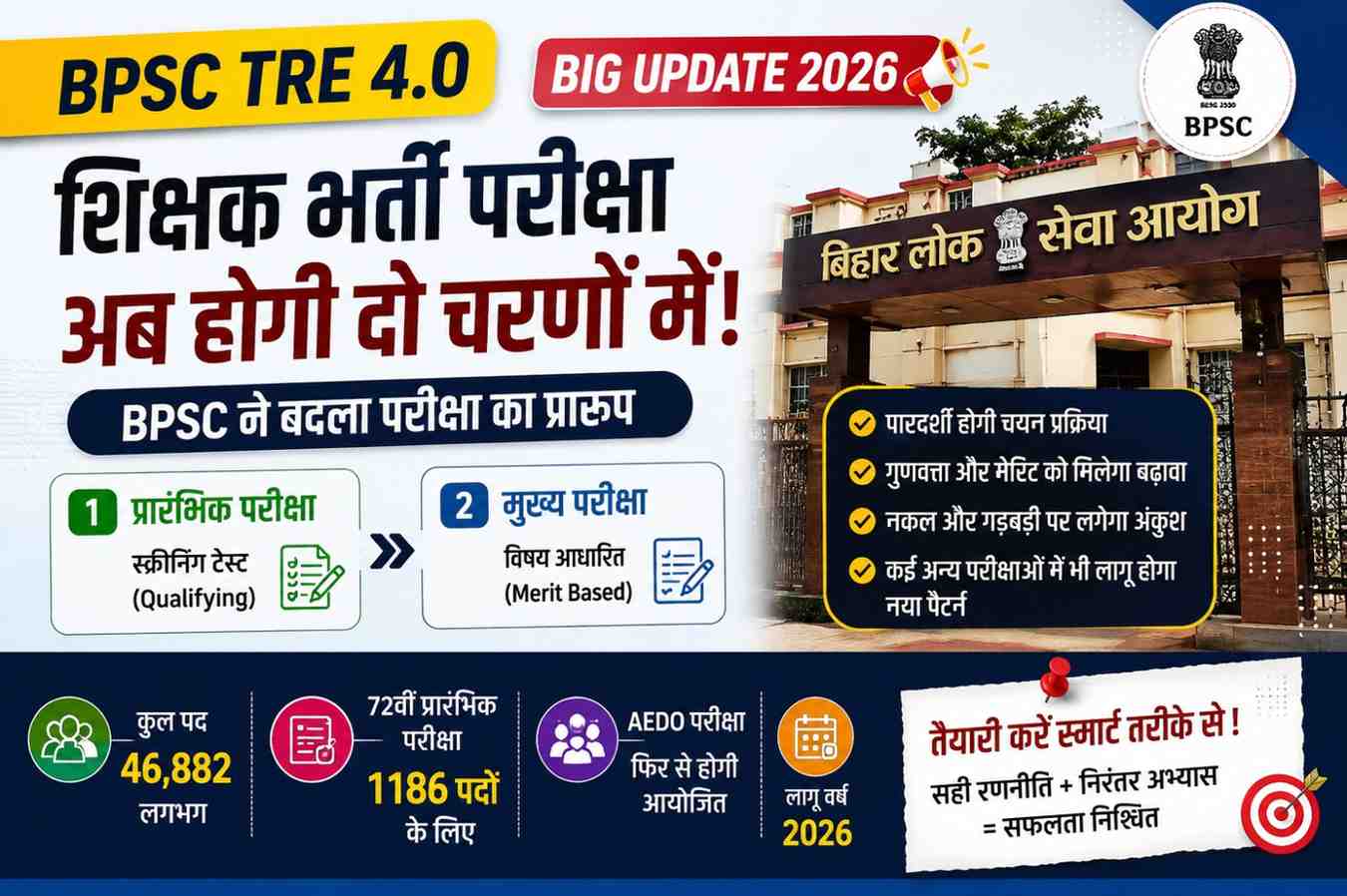BPSC TRE 4.0 New Exam Pattern 2026