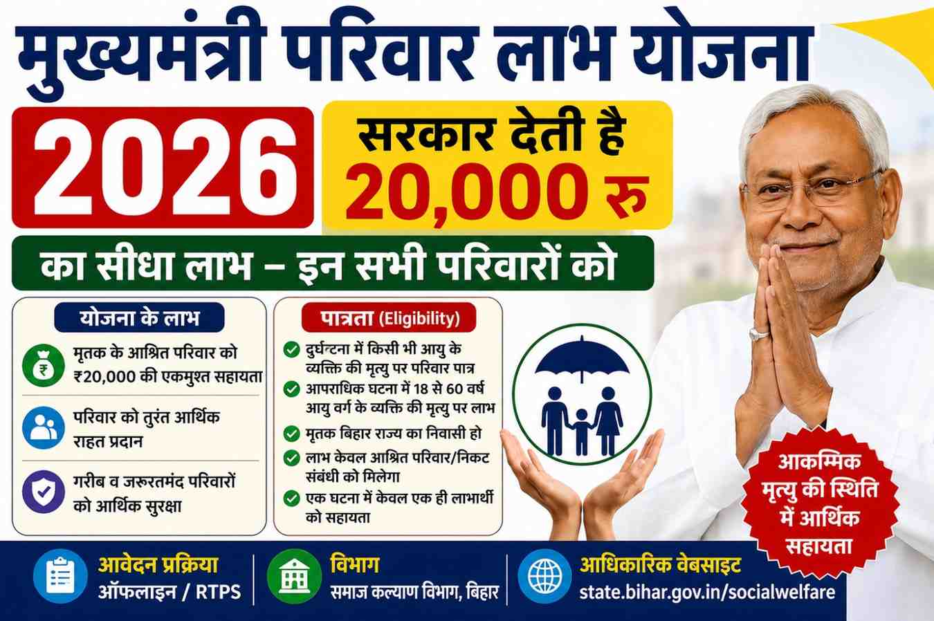 Mukhyamantri Parivar Labh Yojana 2026