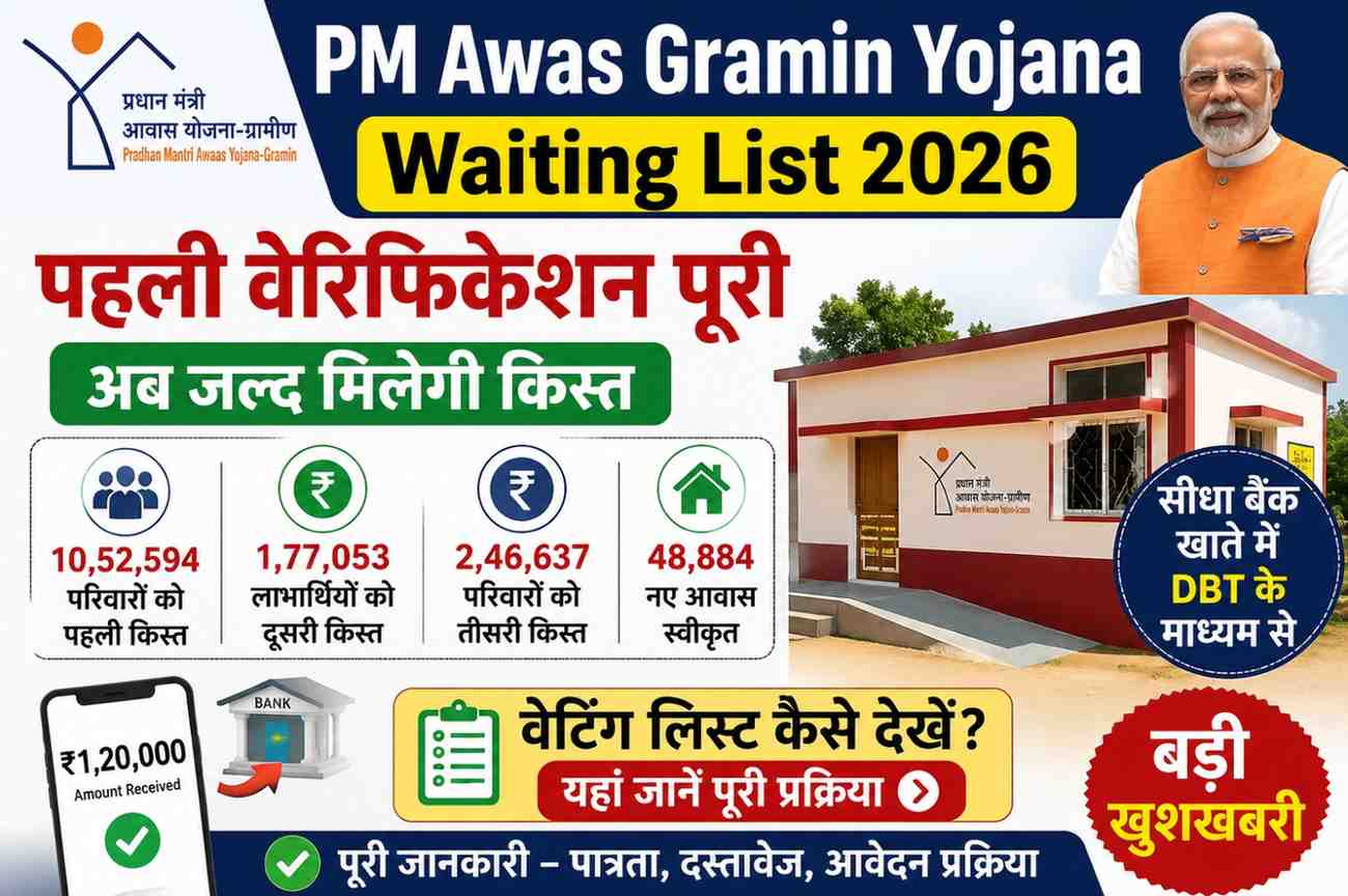 PM Awas Gramin Yojana Waiting List 2026