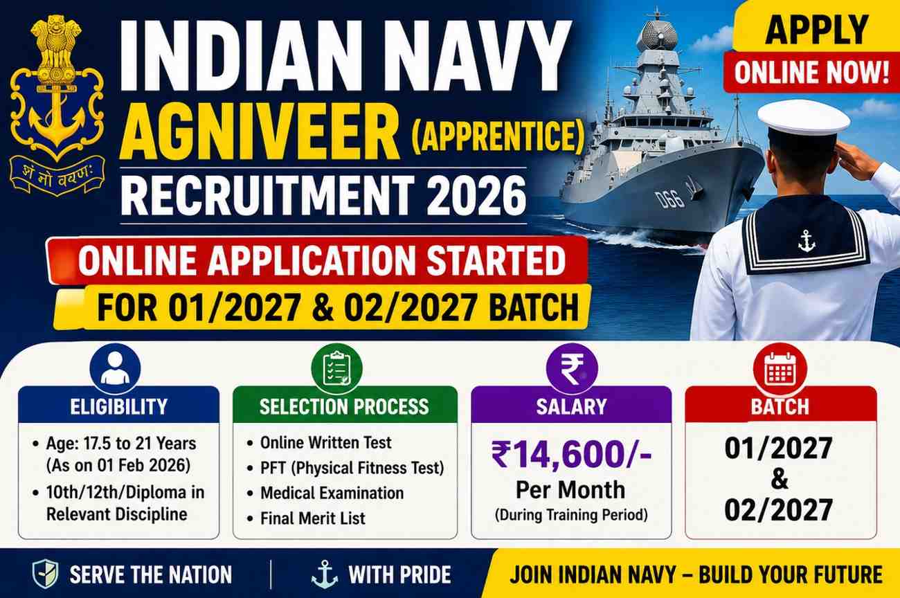 Indian Navy Agniveer Apprentice 2026