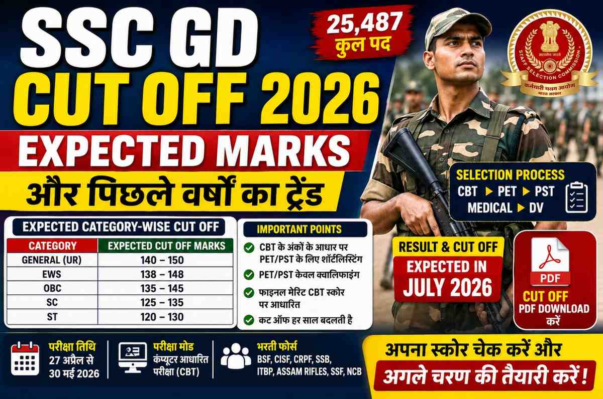 SSC GD Constable Cut Off 2026