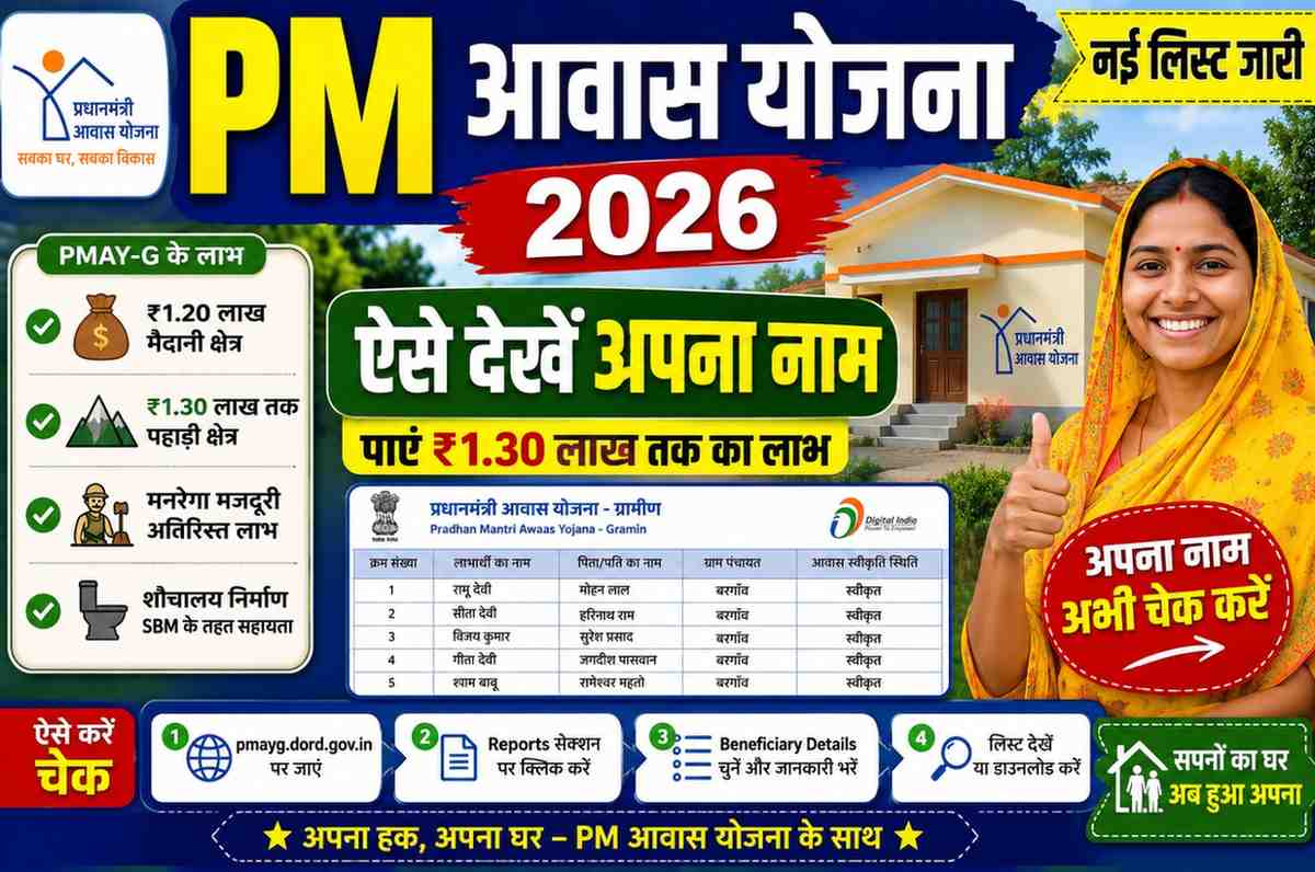 PM Gramin Awas Yojana List 2026
