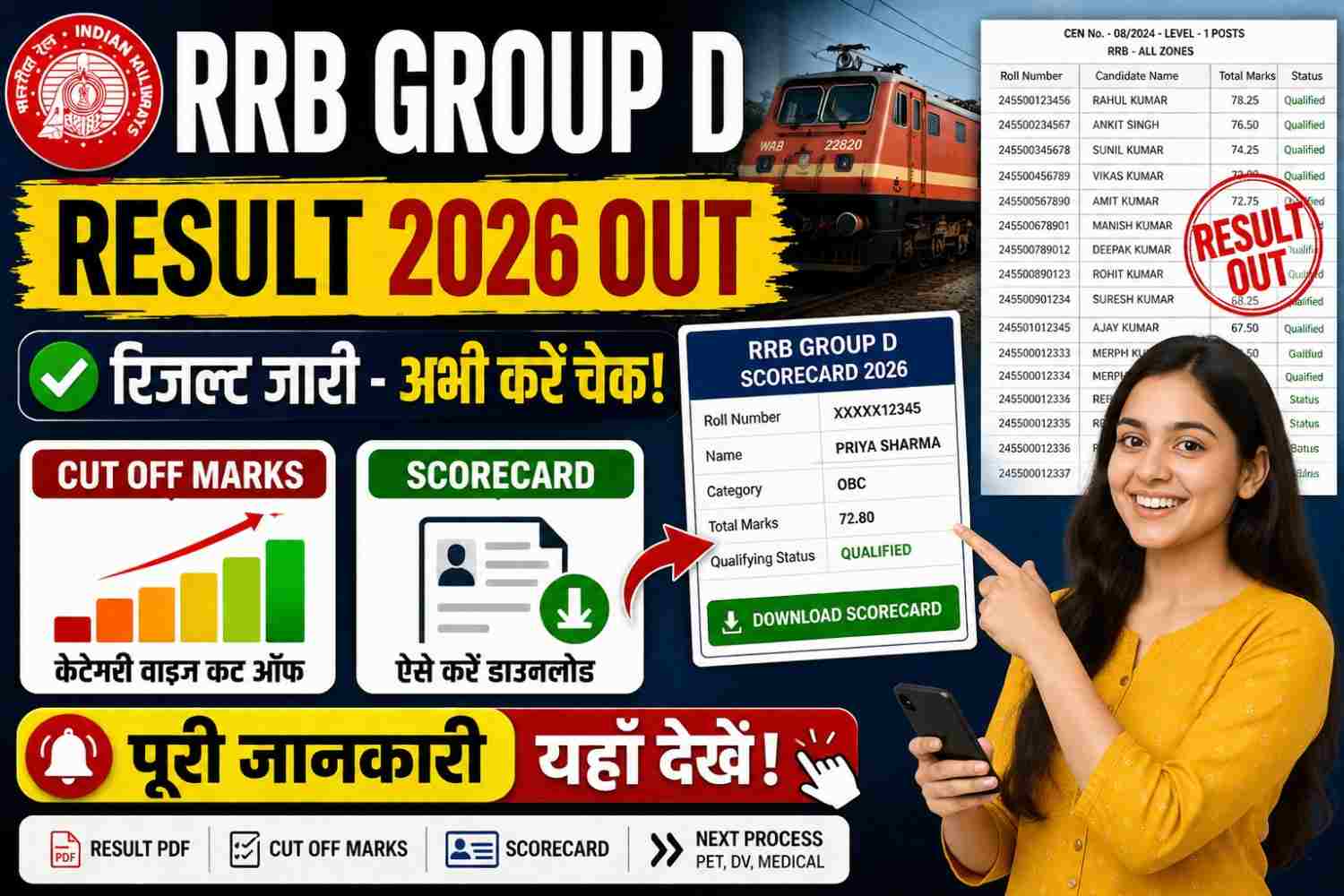 RRB Group D Result 2026