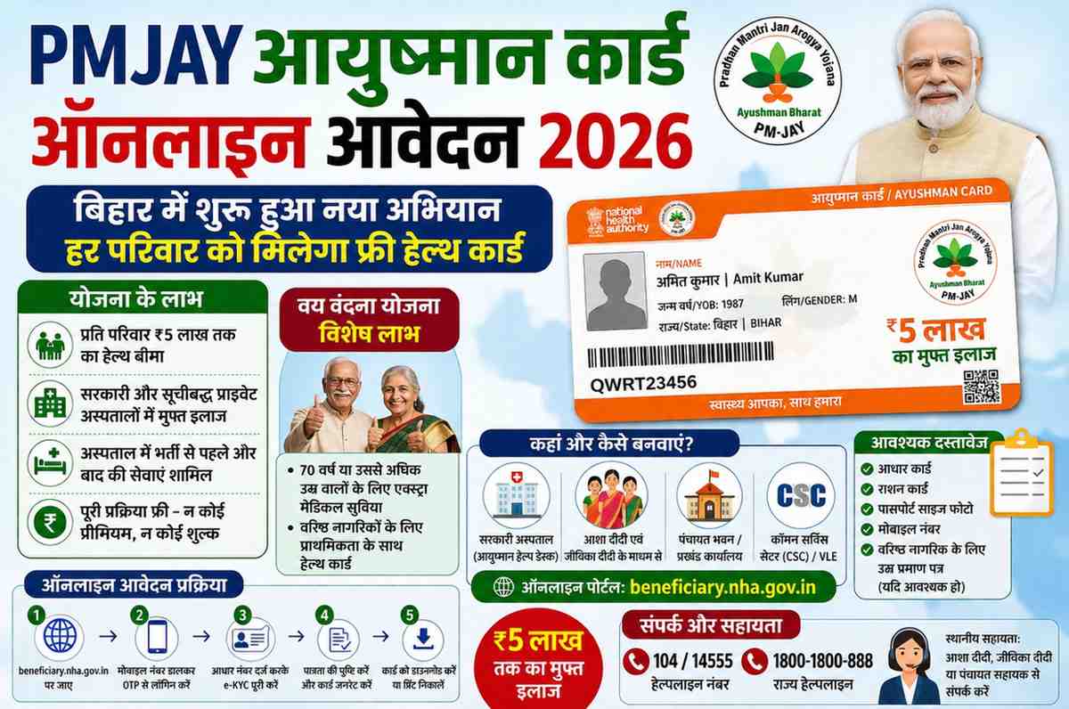 PMJAY Ayushman Card Online Apply 2026