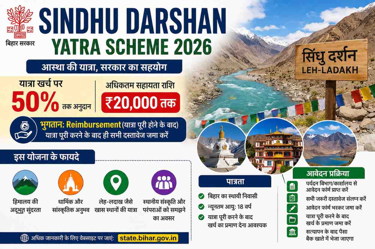 Sindhu Darshan Yatra Scheme 2026