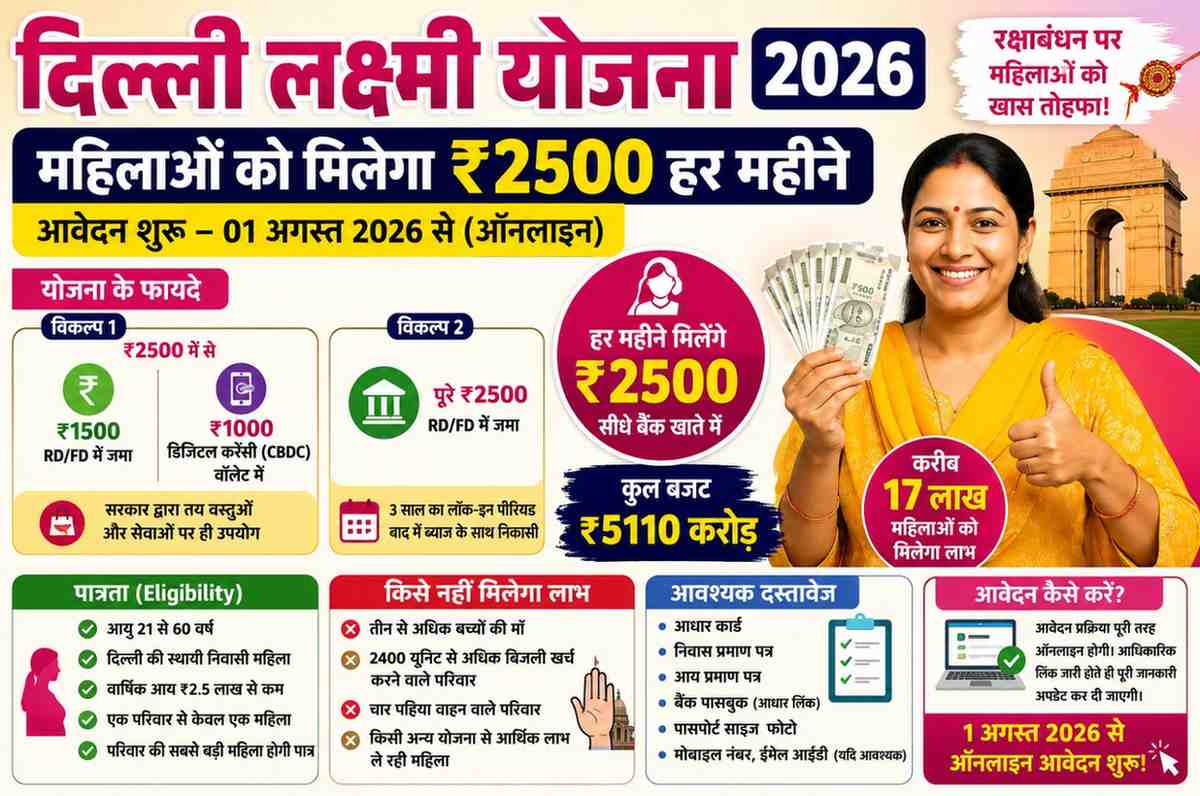 Lakshmi Yojana 2026