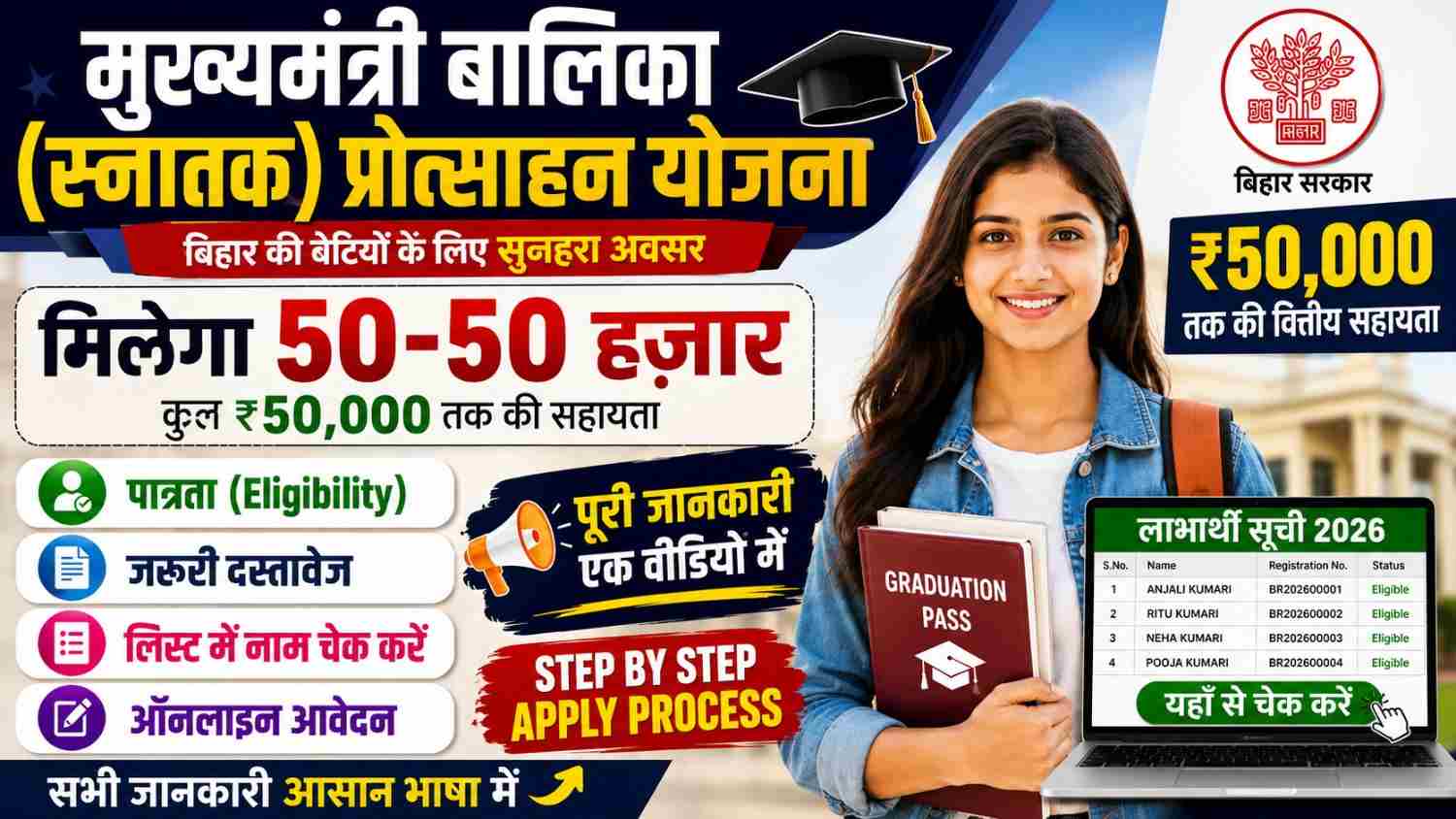 Bihar Graduation Scholarship 2026