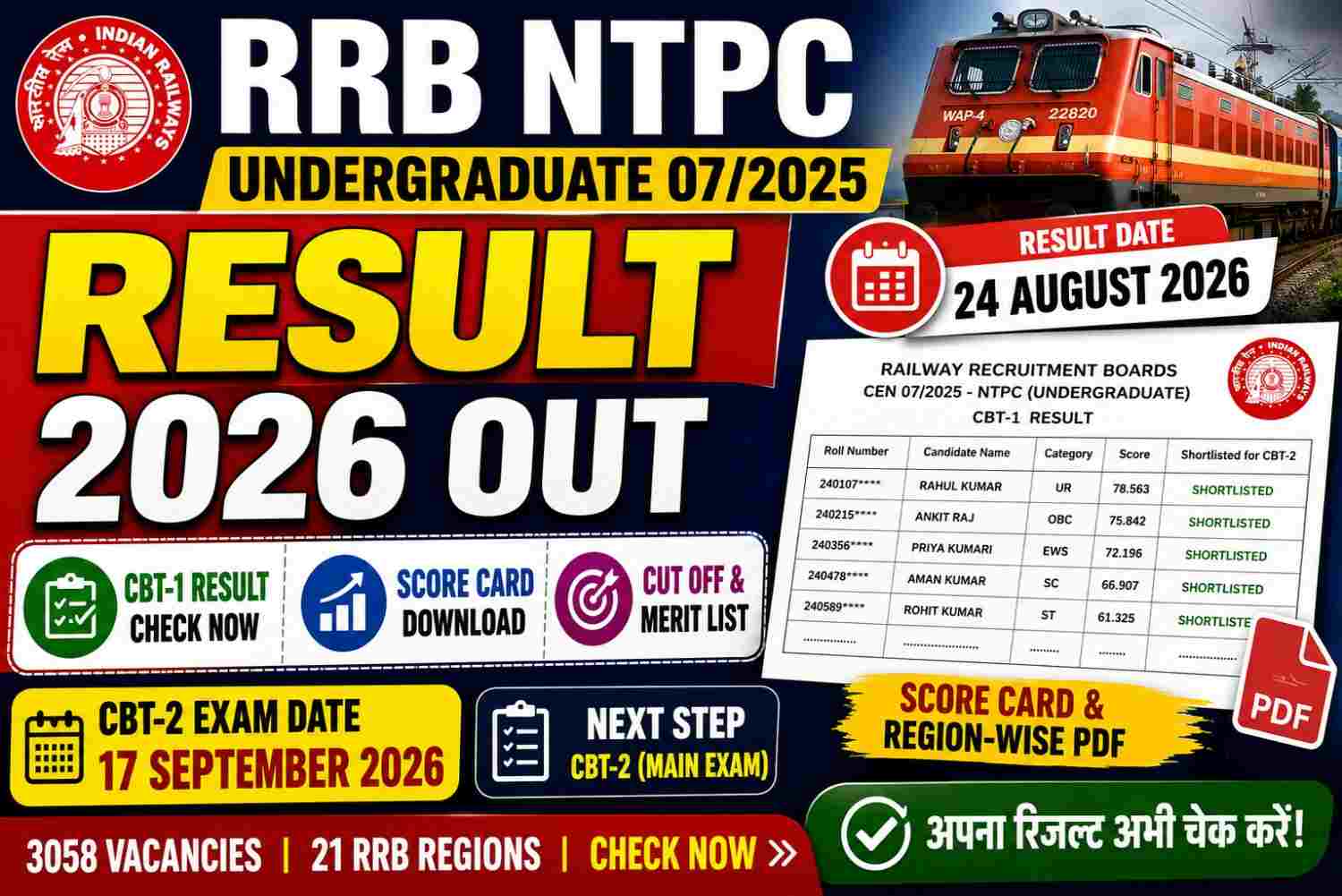 RRB NTPC Undergraduate 07/2025 Result 2026