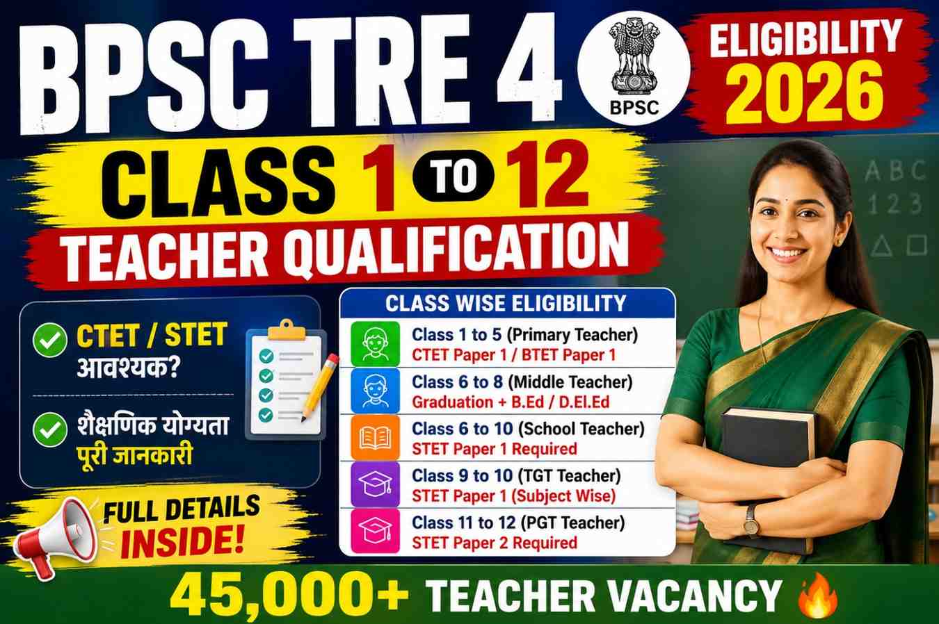 BPSC TRE 4 Eligibility Criteria 2026
