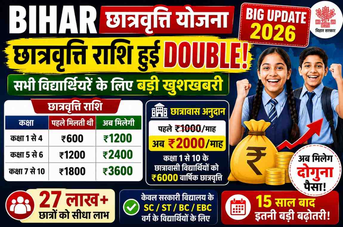 Bihar Chatravriti Yojana Big Update 2026