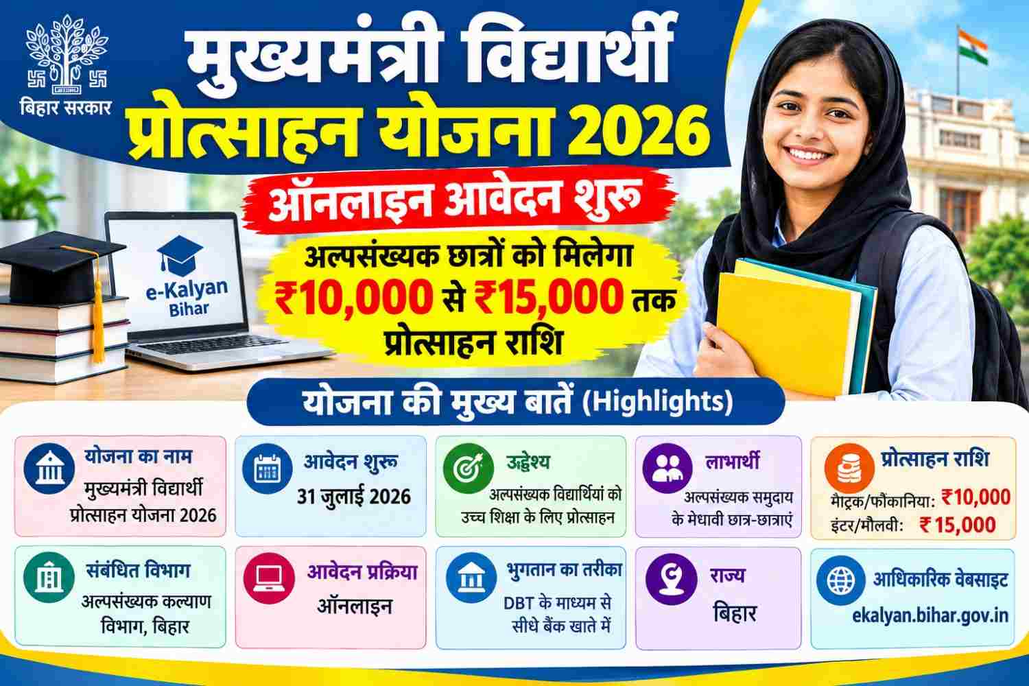 Bihar Mukhymantri Vidyarthi Protsahan Yojana 2026