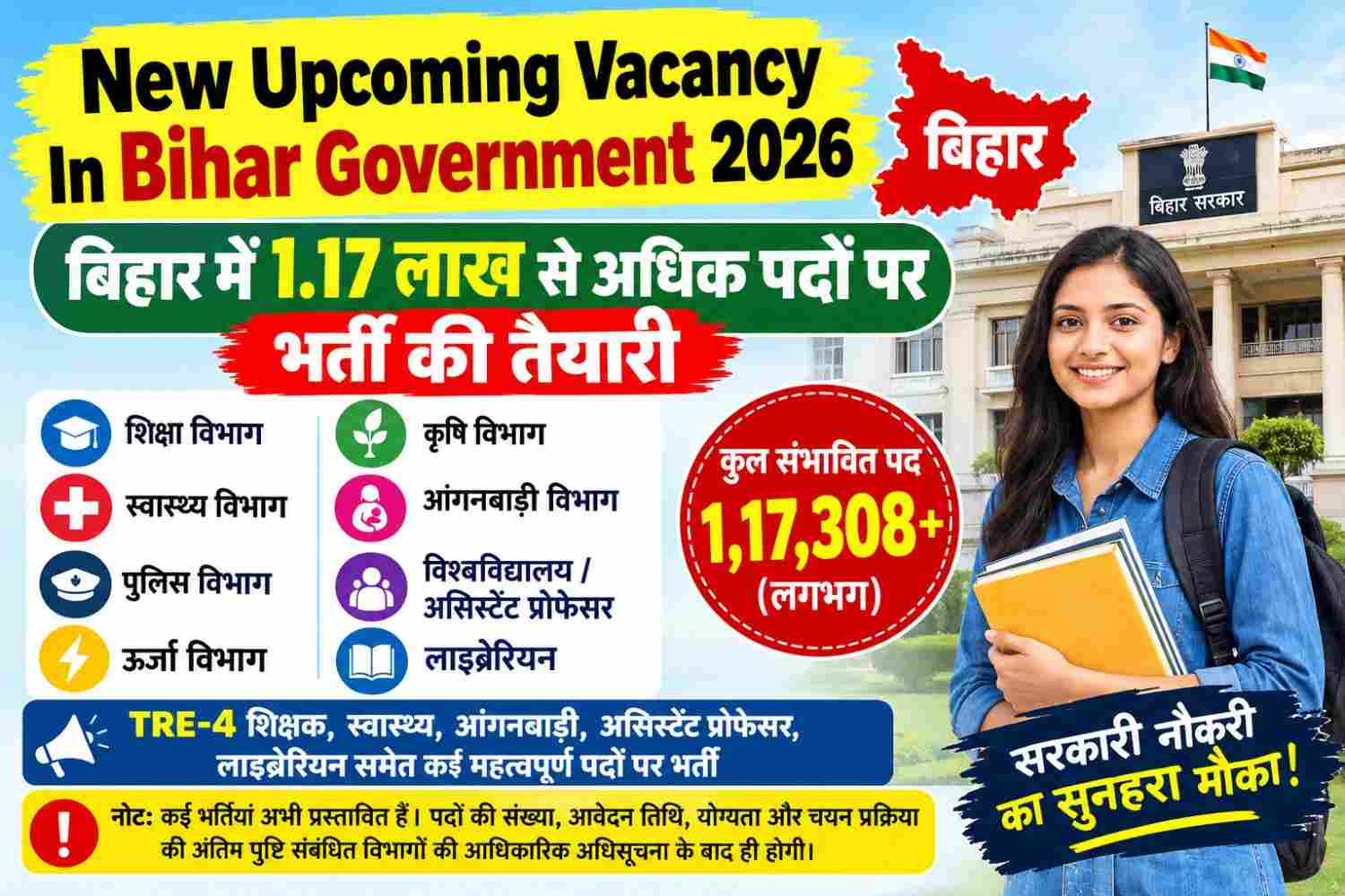 Bihar Upcoming Vacancy 2026