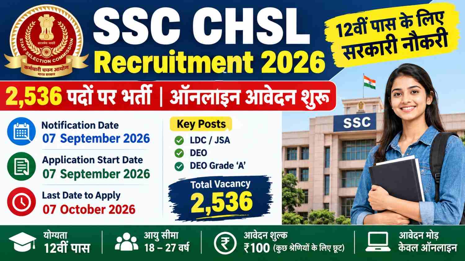 SSC CHSL Vacancy 2026