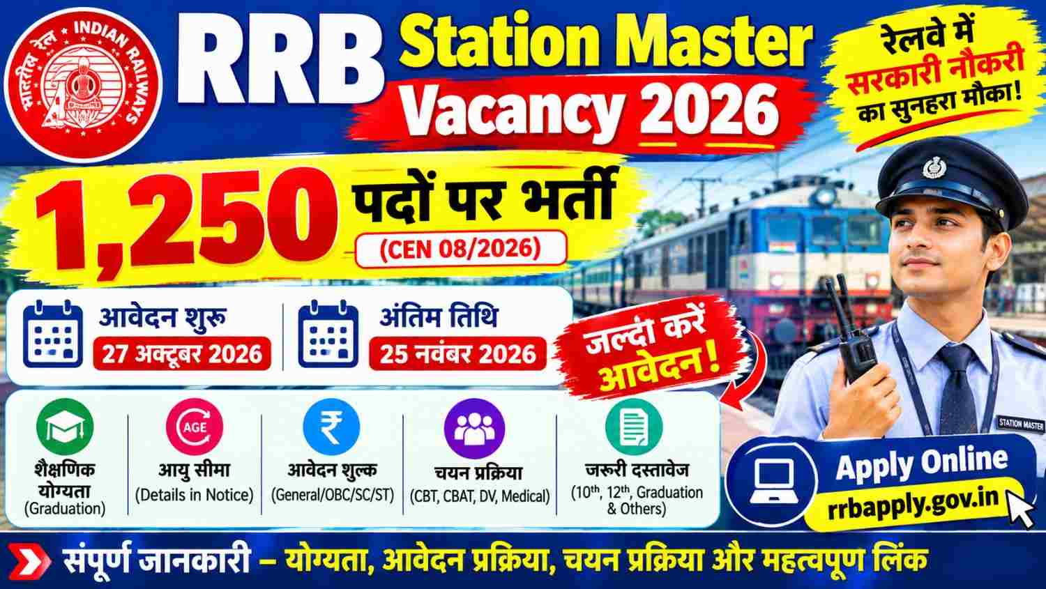 RRB Station Master Vacancy 2026